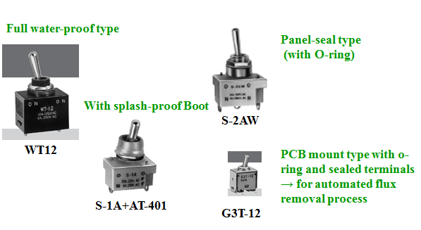 Arten von wasserdichten Schaltern