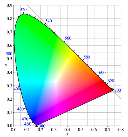 LED-Farbtafel