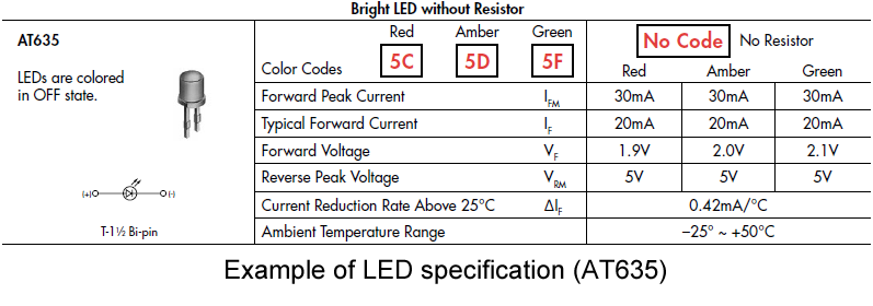 Beispiele von LED-Eigenschaften